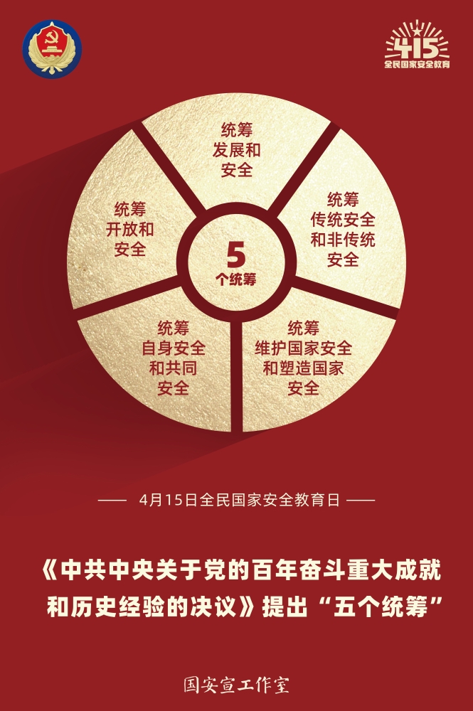 4.“五個(gè)統(tǒng)籌”