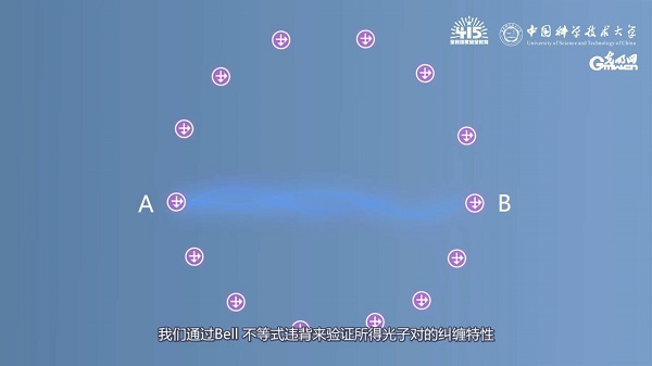 全民國家安全教育日｜【動畫】量子通信是什么，有啥用？戳視頻一起了解