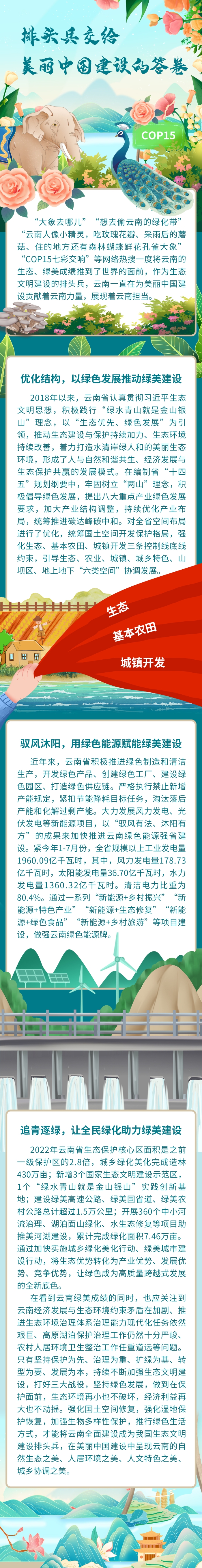 ◆【第四屆“彩云杯”】《“排頭兵”交給美麗中國建設的“答卷”》