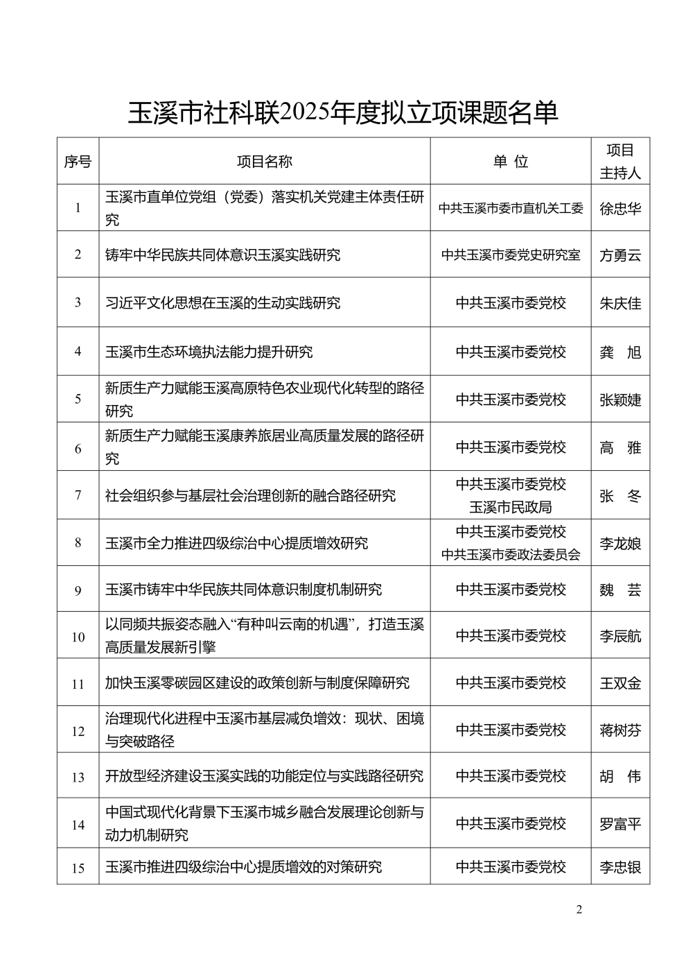 市社科聯2025年度擬立項課題公示_2