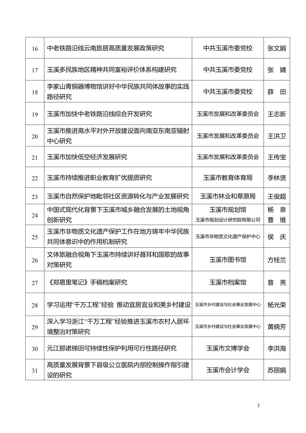 市社科聯2025年度擬立項課題公示_3