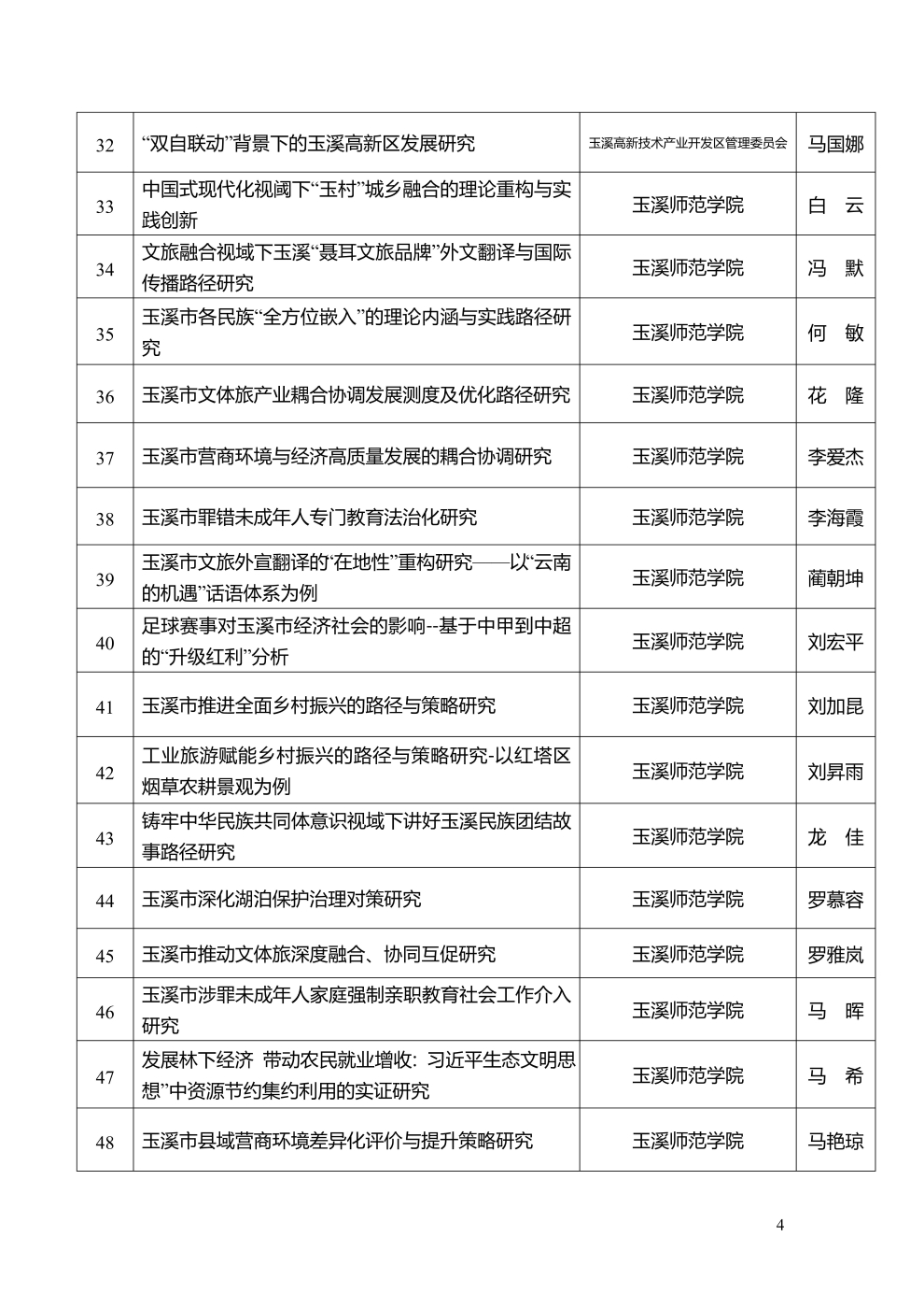 市社科聯2025年度擬立項課題公示_4