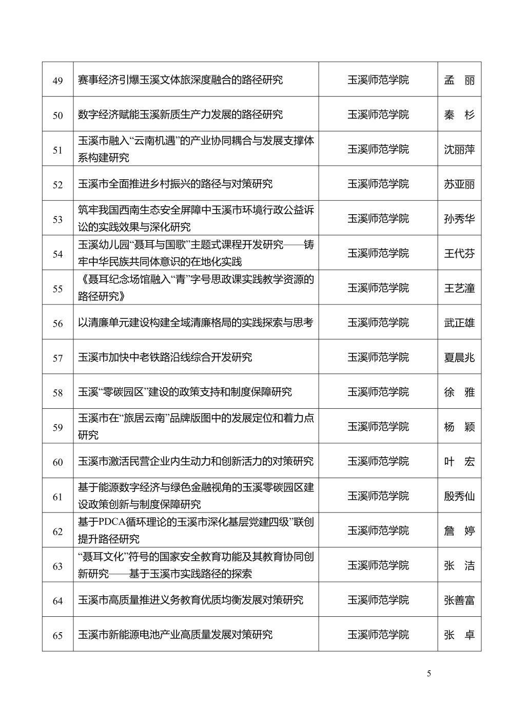 市社科聯2025年度擬立項課題公示_5