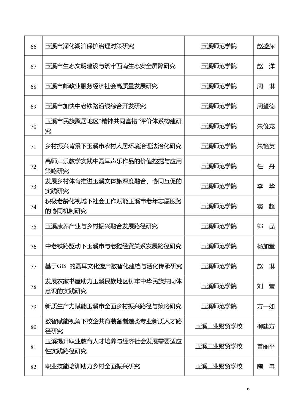 市社科聯2025年度擬立項課題公示_6