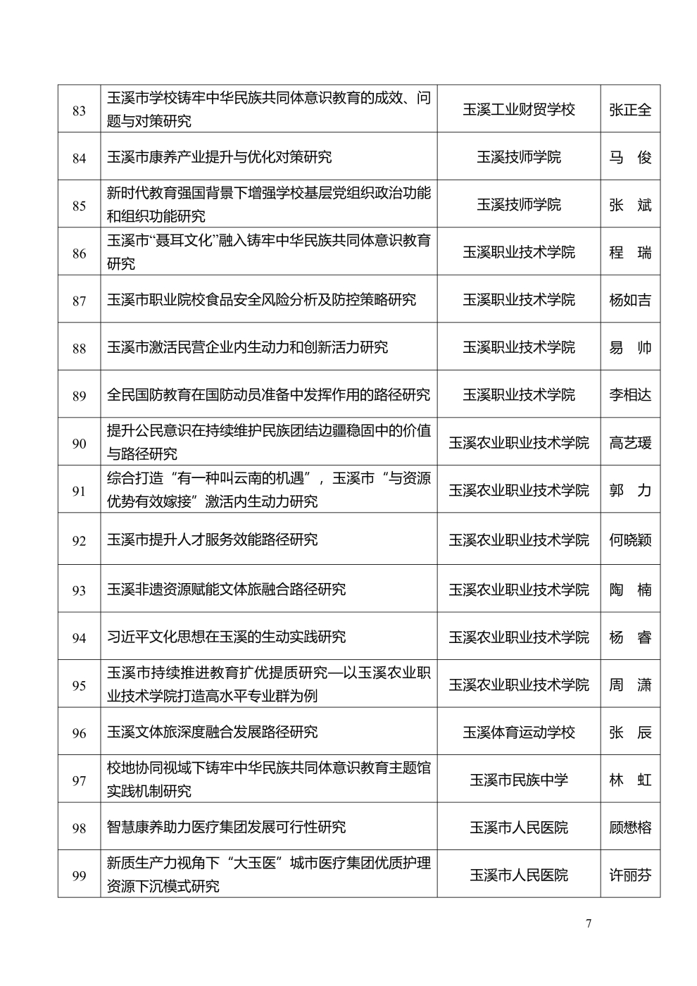 市社科聯2025年度擬立項課題公示_7