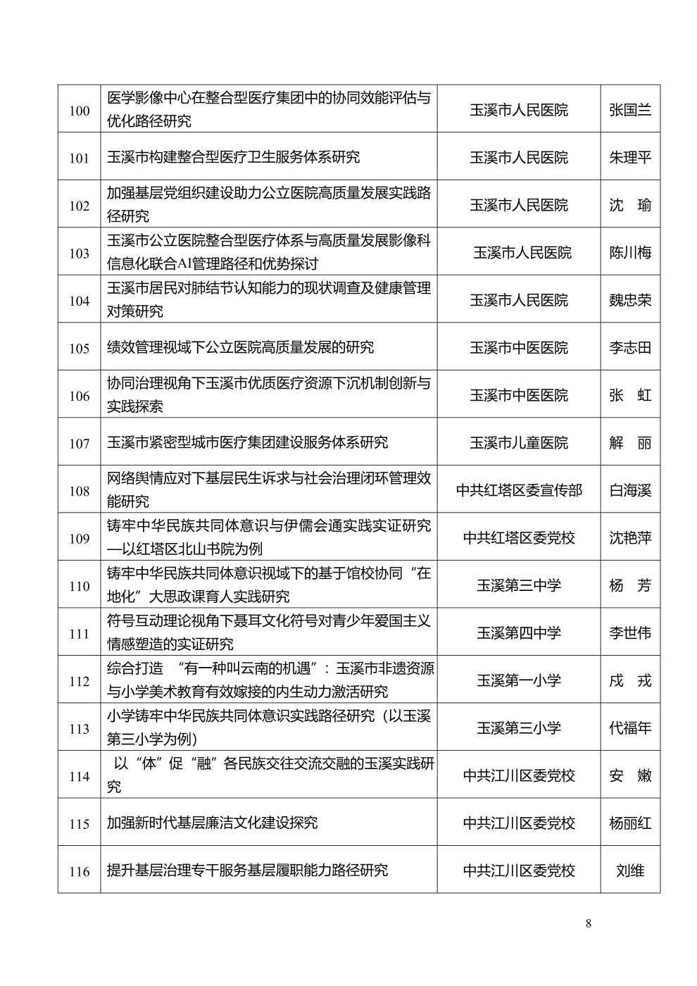 市社科聯2025年度擬立項課題公示_8