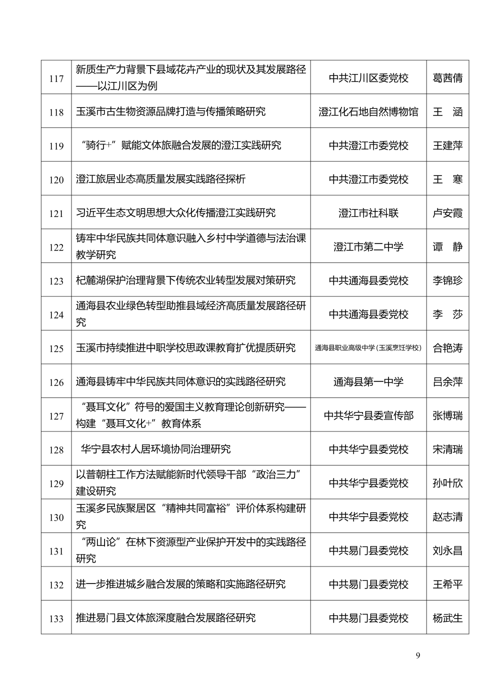 市社科聯2025年度擬立項課題公示_9