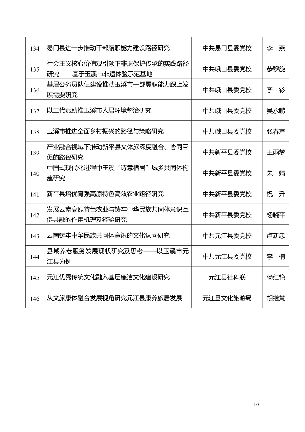 市社科聯2025年度擬立項課題公示_10